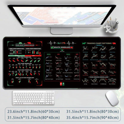 ⏳Limited-time 50% off⏰Stock Market Mouse Pad🖥️📈