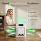 ⏳Limited-time 50% off⏰Pet Air Purifier with Washable Filter🐾💨
